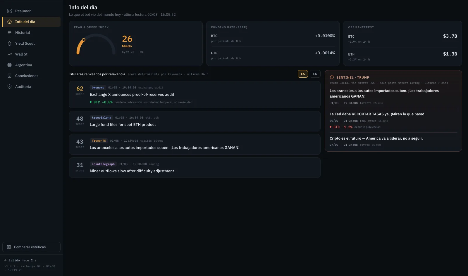 Panel de BlitzTrade: titulares financieros en tiempo real, traducidos, con índice de miedo y codicia
