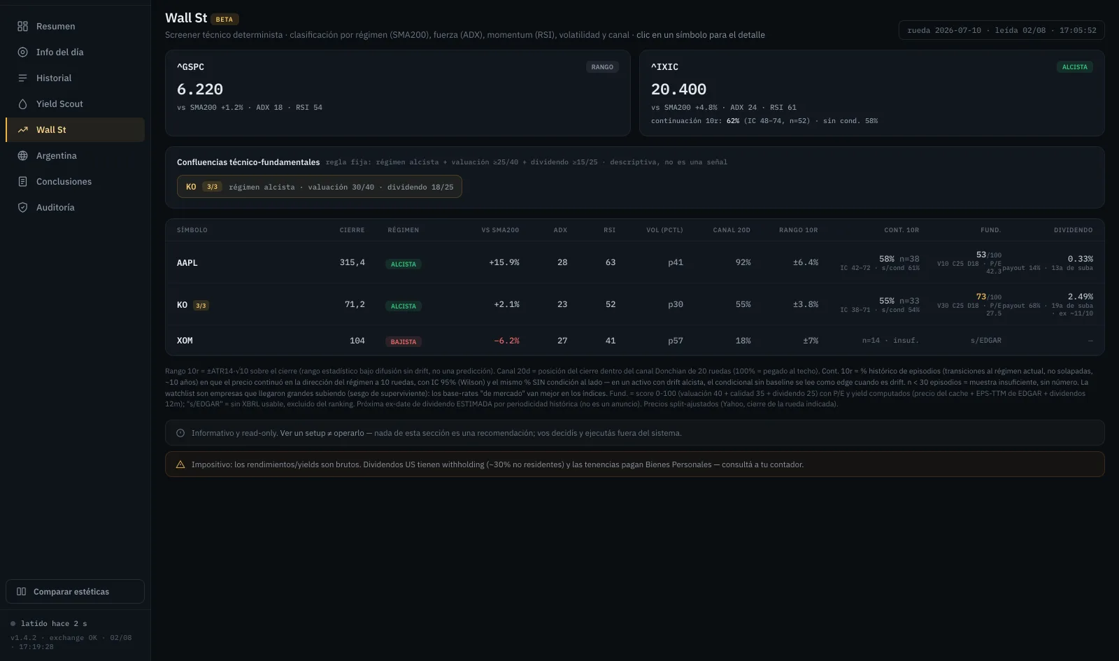 Panel de BlitzTrade: acciones de Wall Street con números fundamentales y dividendos