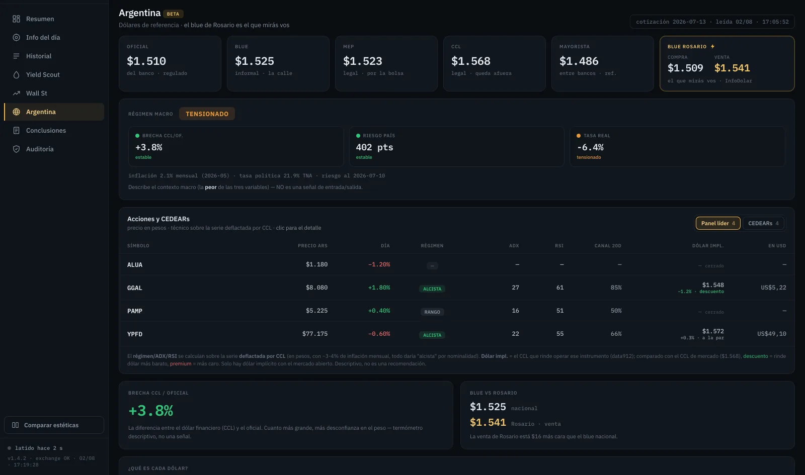 Panel de BlitzTrade: sección Argentina con los dólares de referencia y acciones locales
