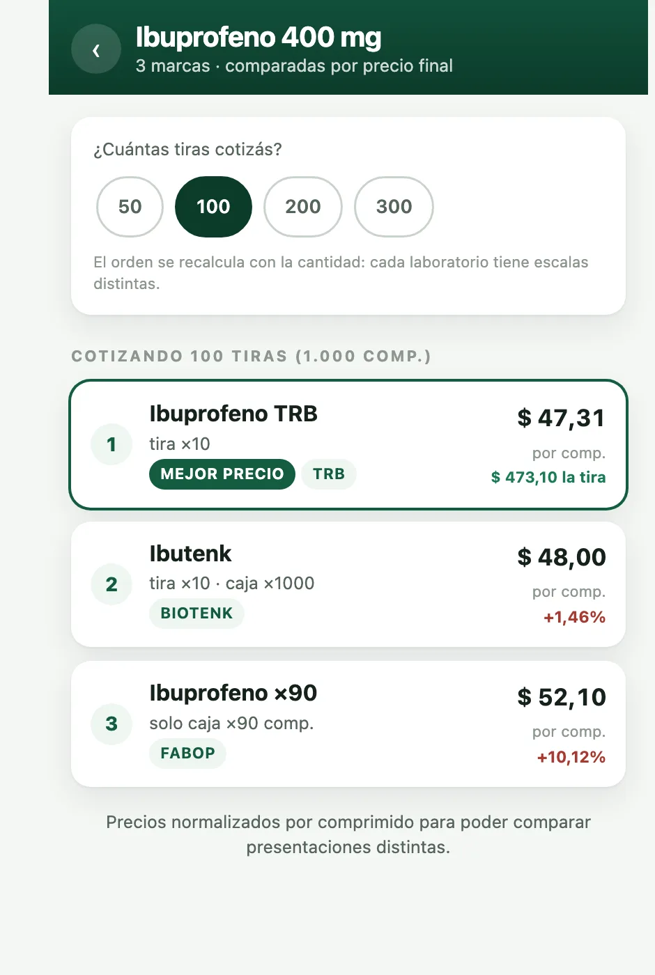 Vista por droga: laboratorios ordenados del más barato al más caro
